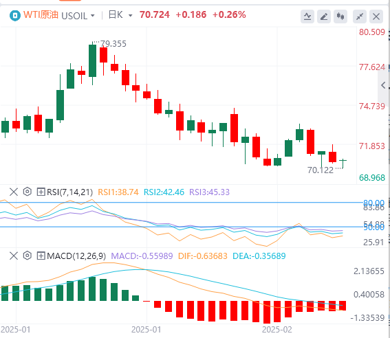 Analisi del petrolio greggio FxPro浦汇 Forex: la prospettiva di colloqui di pace r