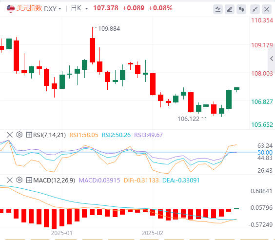 Analisi FxPro浦汇 Forex: i dazi di Trump hanno innescato un'impennata del dollaro 